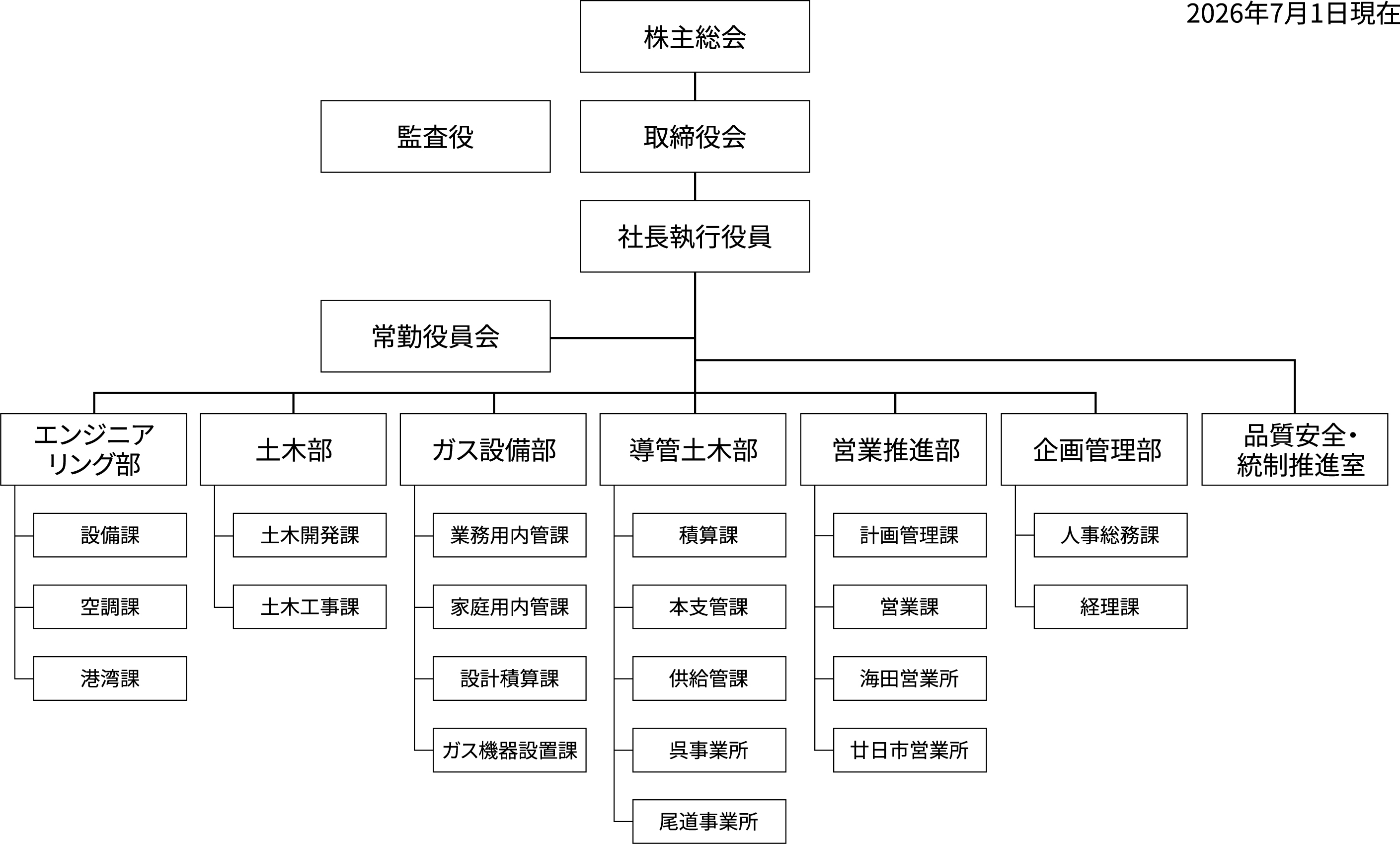 組織図