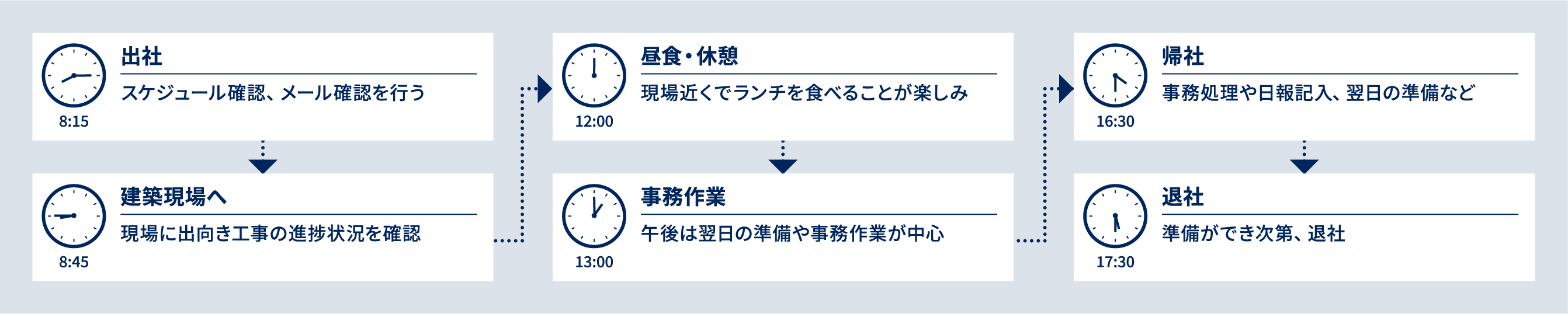 M.Tさんの1日のスケジュール